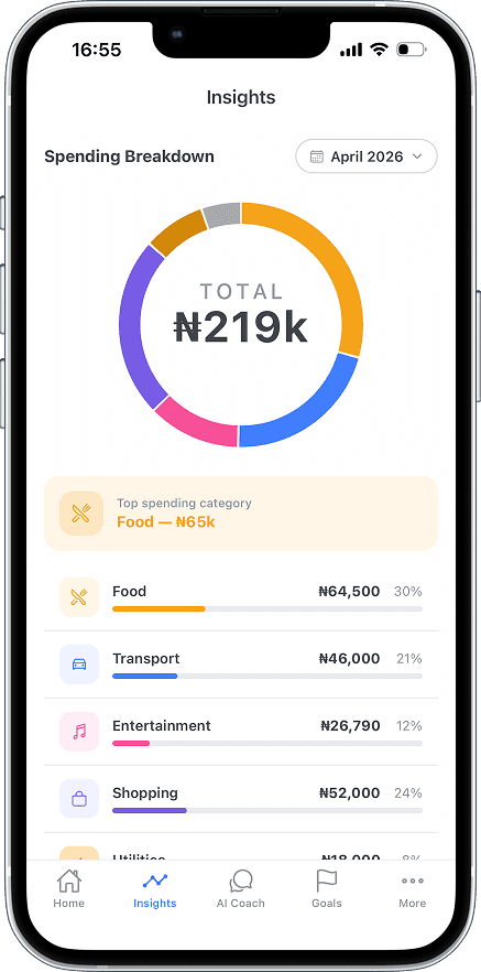 Pocketwize spending breakdown screen with a category donut chart